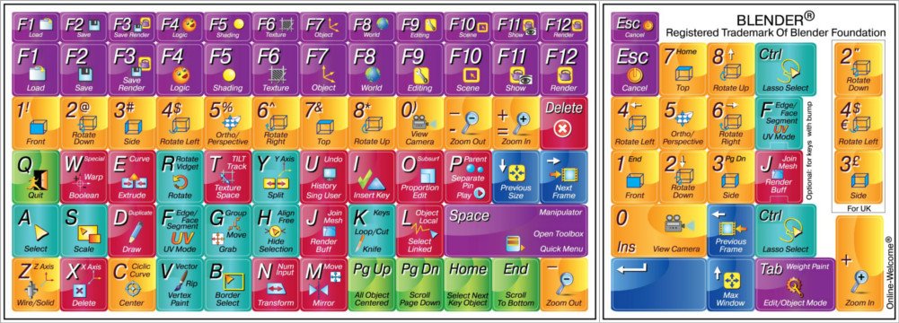 Blender Shortcut Keyboard Stickers - Non-Slip Shortcut Labels for Blender 3D Software (Mac/PC) - Perfect for 3D Artists, Designers & Animators