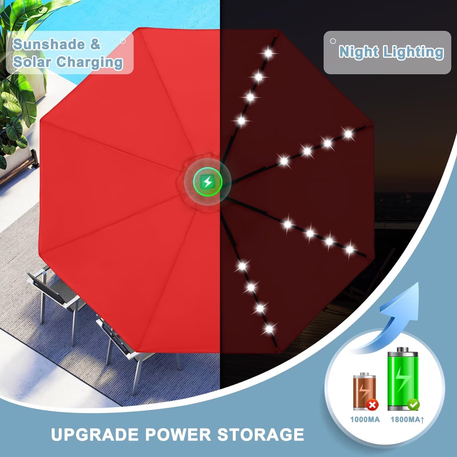 Durable 7.5FT Solar LED Patio Umbrella with 32 LED Lights - Red | Waterproof Outdoor Canopy for Garden, Poolside & Backyard | Perfect for BBQs, Parties & Relaxing
