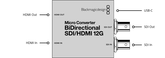 12G-SDI to HDMI Bi-Directional Micro Converter - Professional Video Signal Conversion for Live Streaming, Broadcast & Home Theater Setup