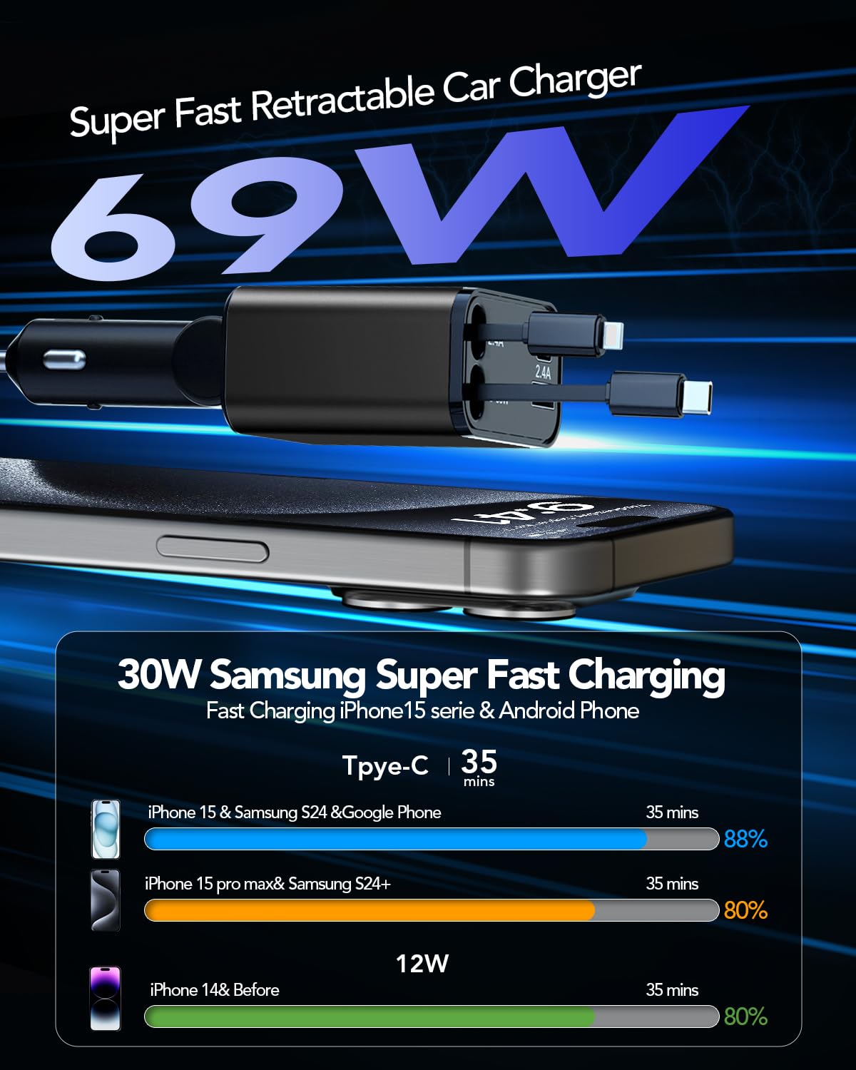 69W 4-in-1 Retractable Car Charger with 2.6ft Cord & Dual USB Ports - Fast Charging for iPhone 16/15/14/13/12/11, Galaxy & Pixel - Perfect for Road Trips & Daily Commutes