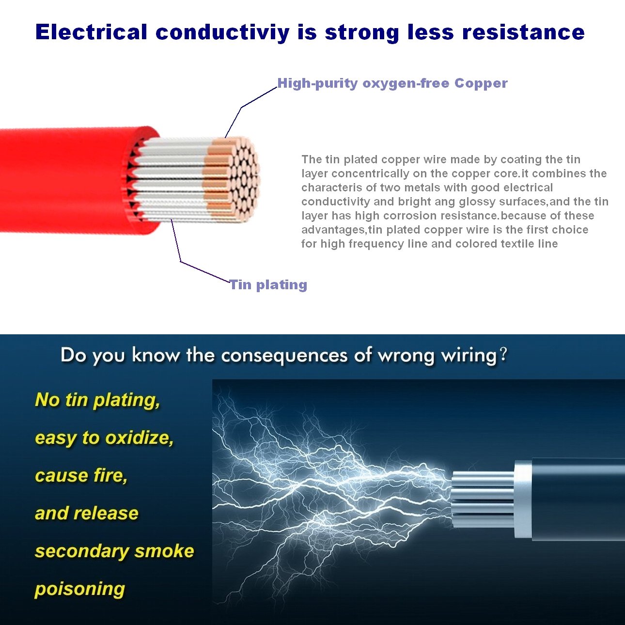 TUOFENG 14 AWG Silicone Insulated Wire - 66 Feet (33ft Black + 33ft Red) Flexible Stranded Copper Wire, High Temp Resistant for RC Cars, Drones, Test Leads, Battery Connections - Perfect for DIY Electronics & Automotive Wiring Projects