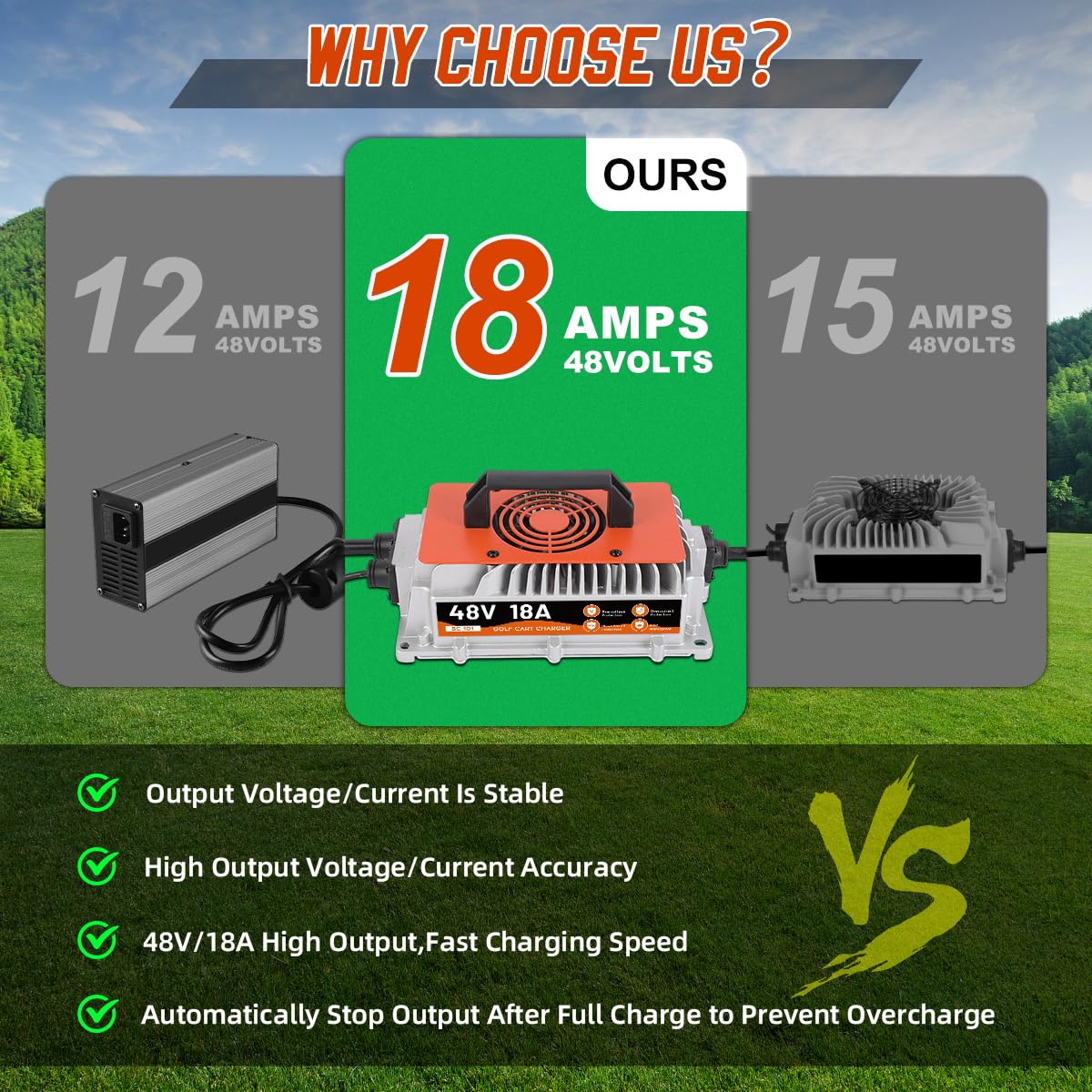 48 Volt Golf Cart Battery Charger for Club Car Precedent & DS Models - 18AMP Smart Fast Charger with 16Ft Cable | Fully Automatic Charging for Lead-Acid Batteries | Perfect for Home, Golf Course & RV Use