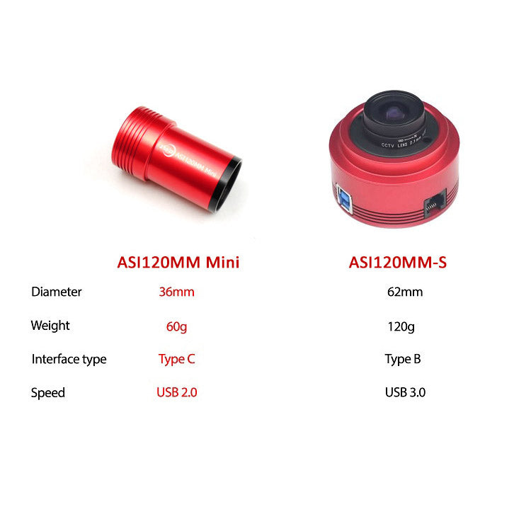 ZWO ASI120MM Mini Monochrome Astronomy Camera - High Sensitivity Planetary & Lunar Imaging | Perfect for Astrophotography & Telescope Observation