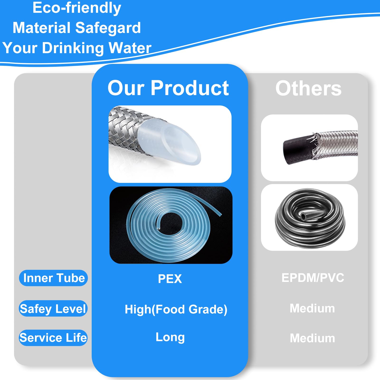 15FT Stainless Steel Braided Refrigerator Water Line Kit with Tee Stop Valve - Food Grade PEX Inner Tube, 1/4