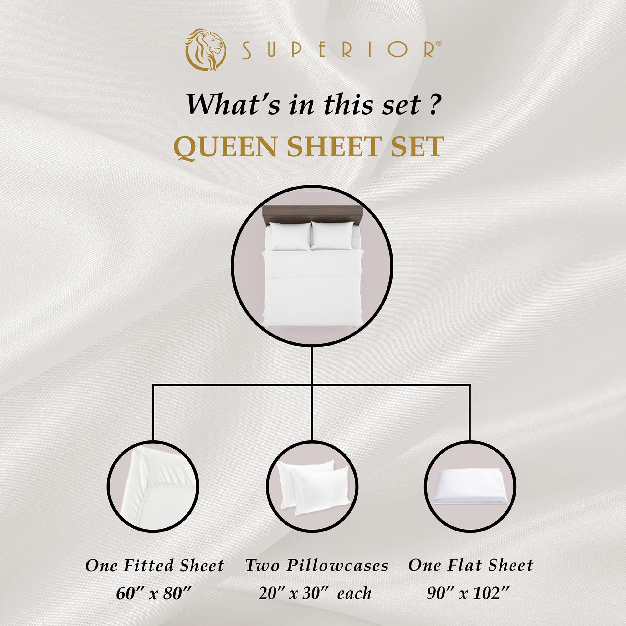 Premium 530 Thread Count Egyptian Cotton Bed Sheet Set - Queen Size White (1 Fitted Sheet, 1 Flat Sheet, 2 Pillowcases) | Ultra-Soft Sateen Weave Luxury Bedding | Perfect for Master Bedrooms, Guest Rooms & Hotel-Style Comfort