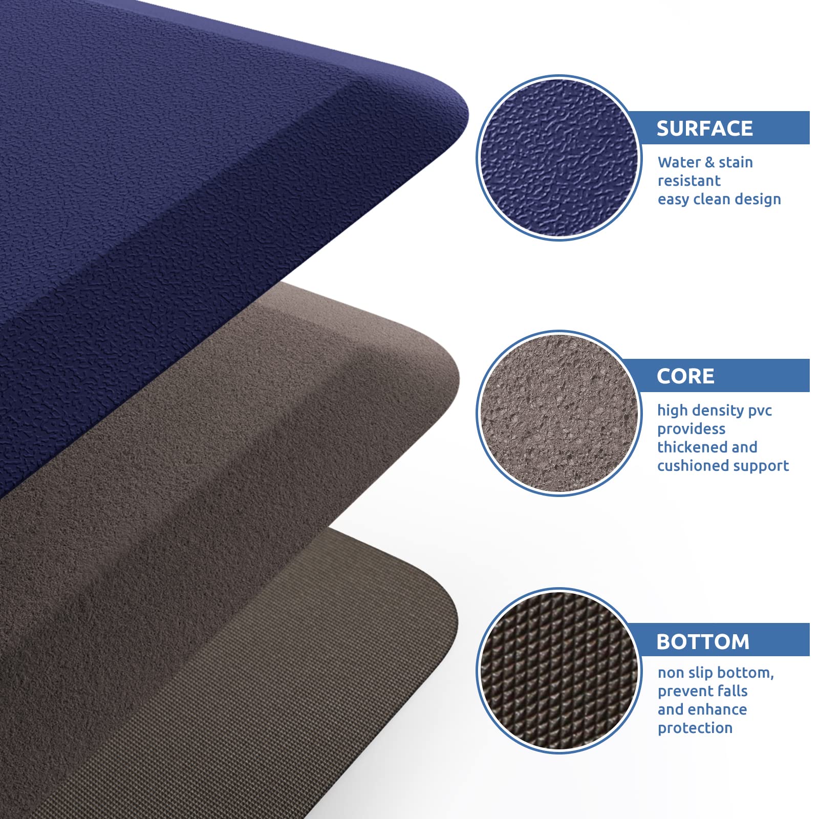 KitchenClouds Anti-Fatigue Kitchen Mat - 17.3