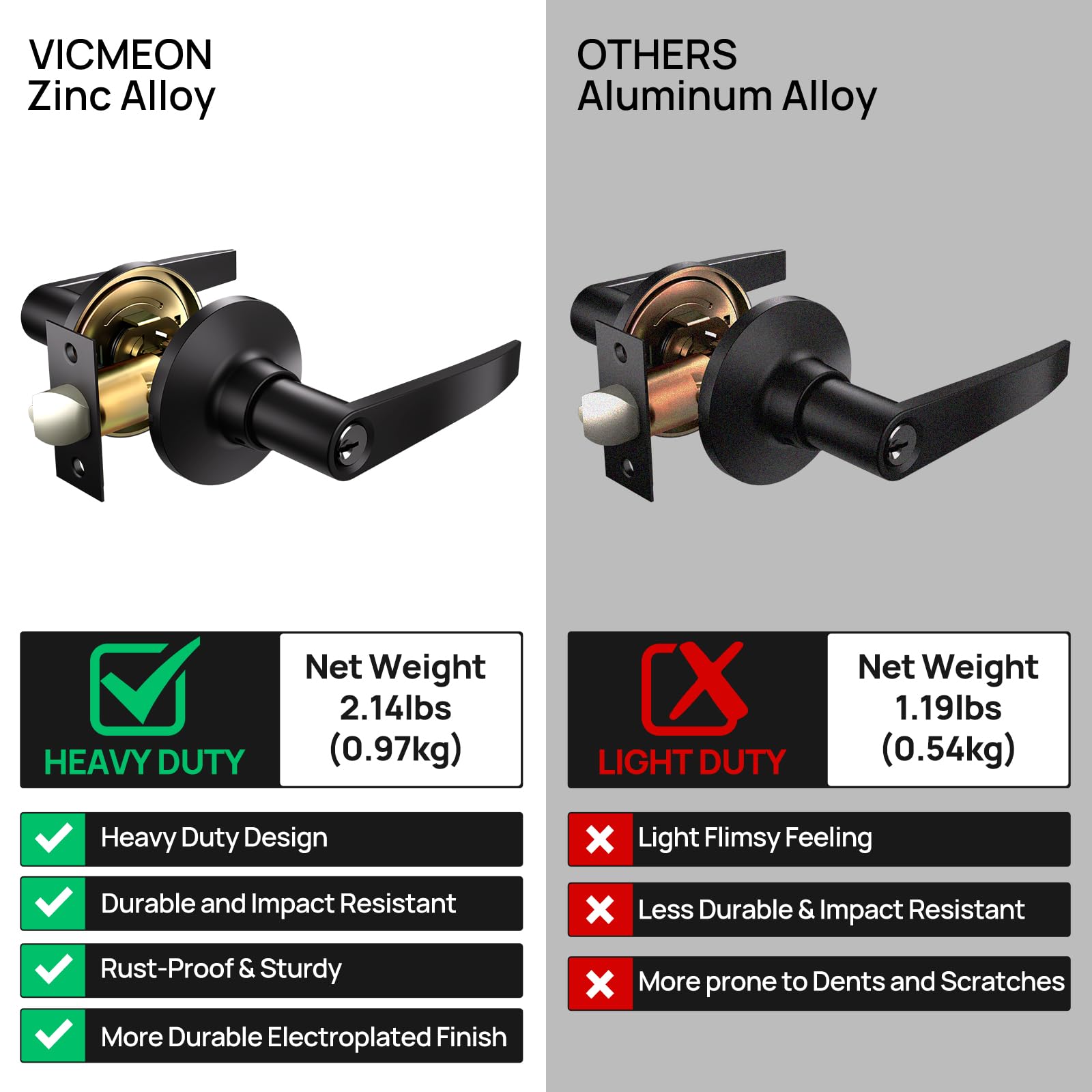 2 Pack Keyed Entry Door Lock - Matte Black for Interior/Exterior Doors