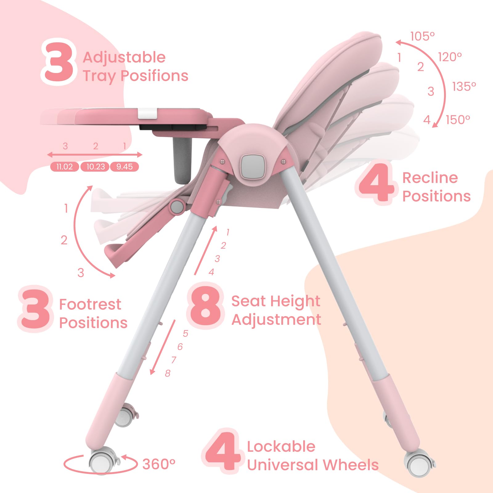 **Baby High Chair with 4 Wheels for Infants & Toddlers (6 Months-6 Years) – Adjustable Height, Removable Dishwasher-Safe Tray, 110 LBS Weight Limit – Perfect for Dining, Feeding & Playtime (Pink)**