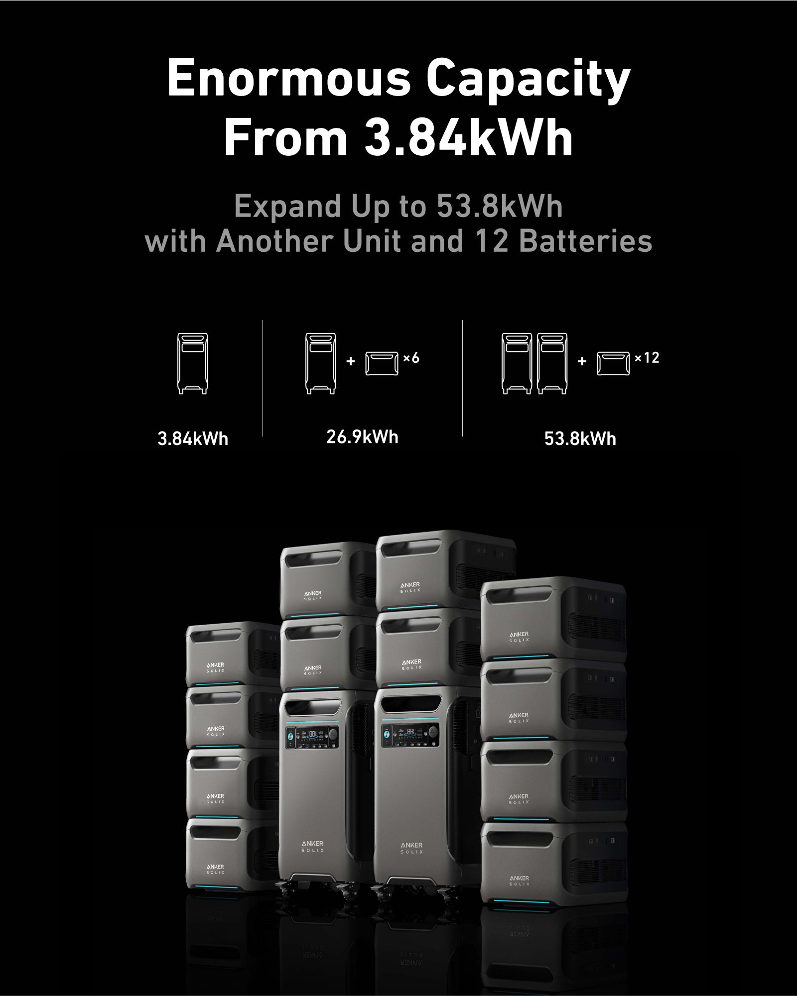 Anker SOLIX F3800 Portable Power Station 3840Wh 6000W - Solar Generator for Home Backup, Camping, RV & Emergency Power Supply | Fast Charging & Quiet Operation