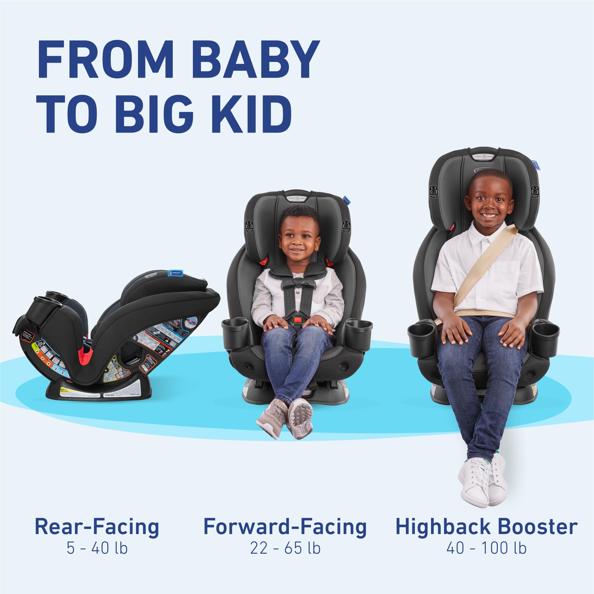 Graco TriRide 3-in-1 Convertible Car Seat - Rear & Forward Facing, Highback Booster with Reclining Feature & Adjustable Headrest - Safe & Comfortable for Infants to Toddlers - Perfect for Long Road Trips & Daily Commutes