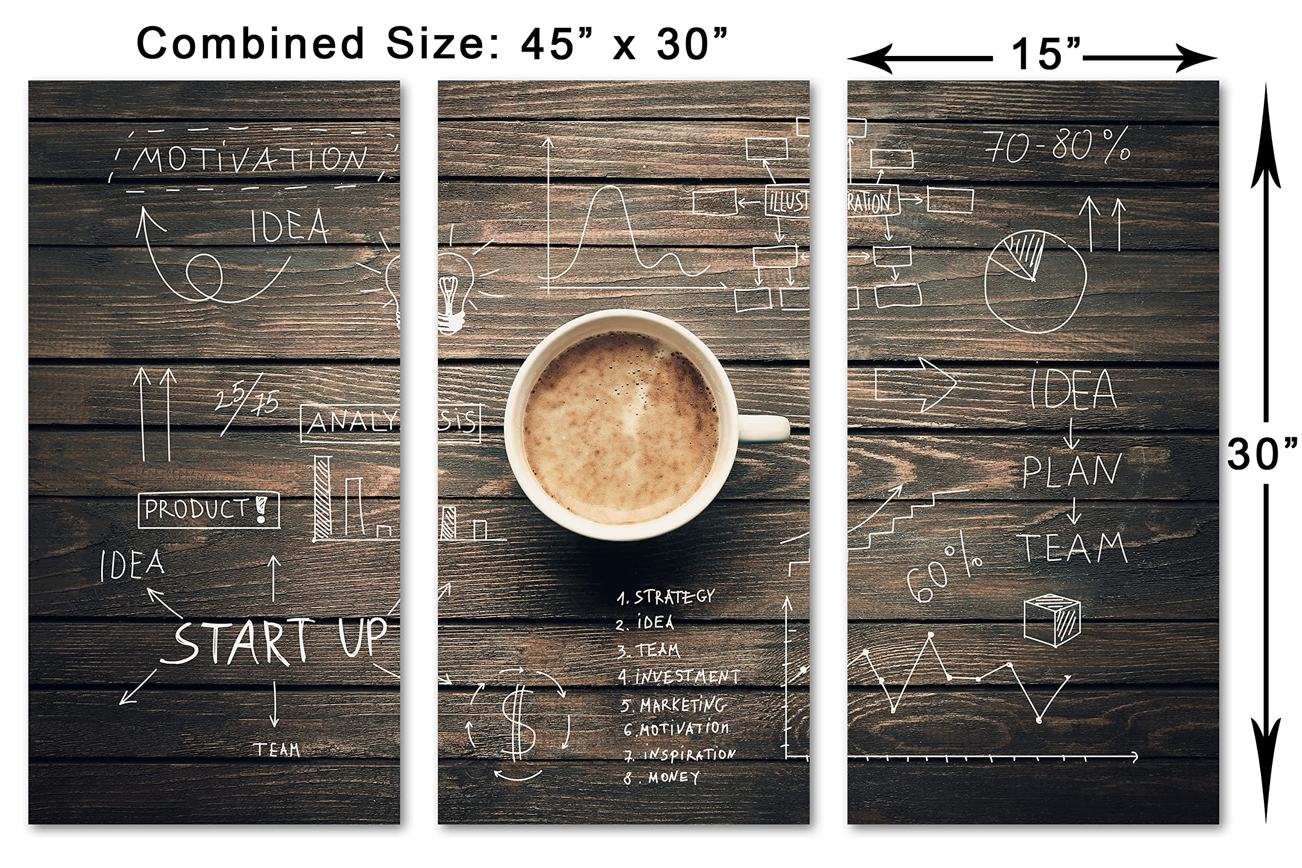 45 x 30 Inch Coffee Cup Canvas Print - 3 Panel Split Wall Art Decor for Coffee Shop, Cafe & Home | Modern Kitchen & Office Wall Decor