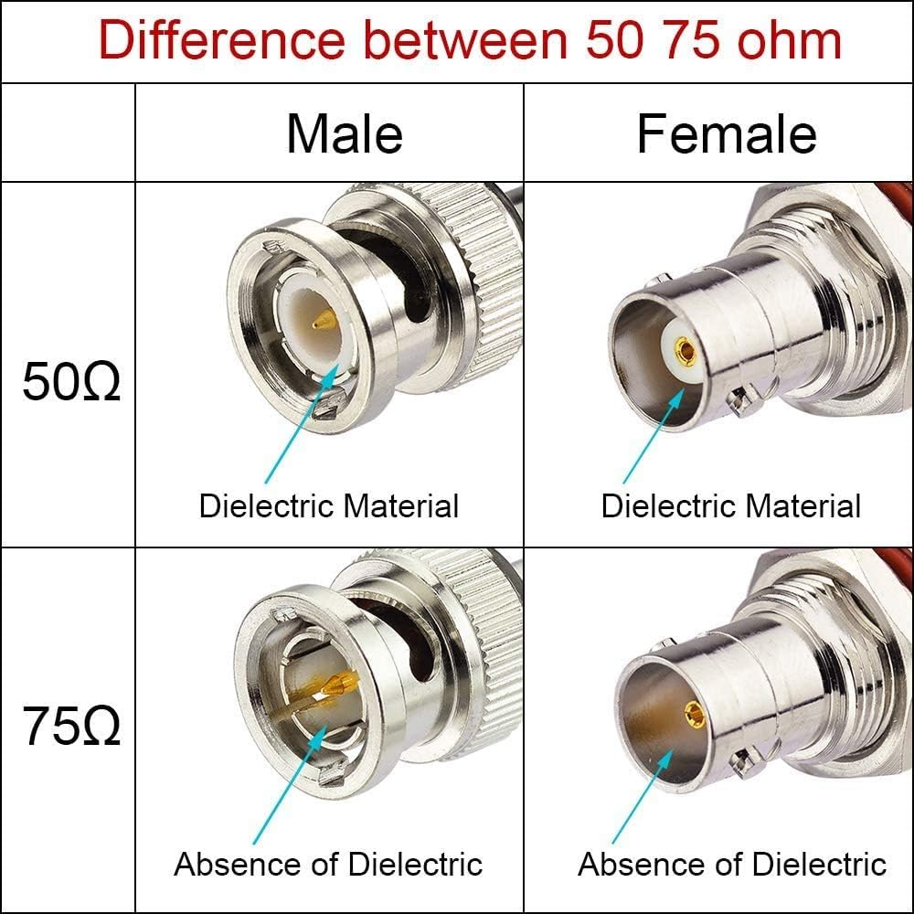 Superbat 3G HD SDI BNC Cable 3ft (100cm) 75 Ohm Coaxial Video Cable for Blackmagic Cinema Camera, BMCC, HD-SDI, 3G-SDI, 4K & 8K SDI Equipment - Straight Connector (2 Pack) - Perfect for Professional Video Production, Live Streaming & Broadcast Studios