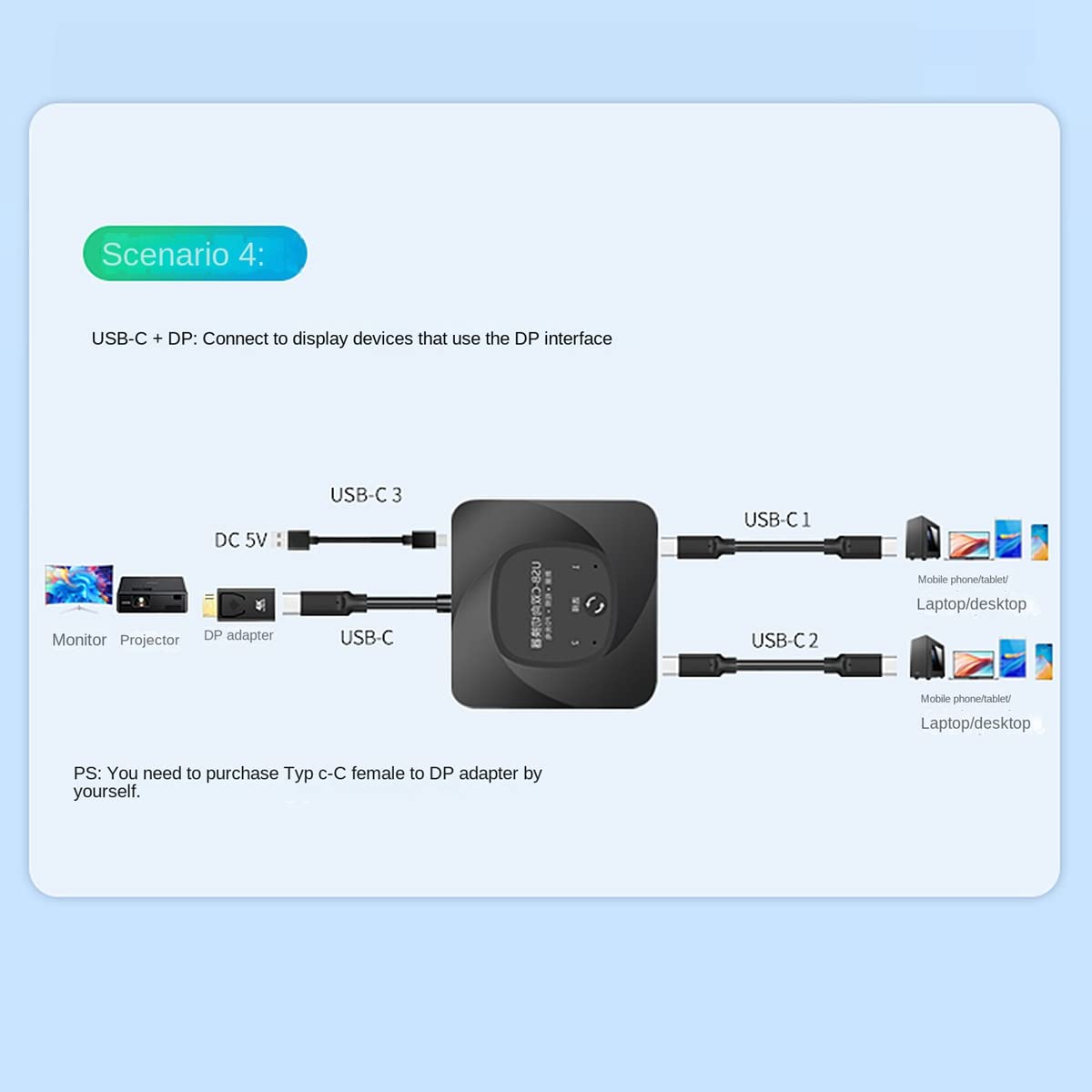 TsoLay USB-C Switch - 2-in-1 Bi-Directional USB Type C Converter for Data and Video Transmission | Perfect for Home Office, Gaming Setup & Multi-Device Switching