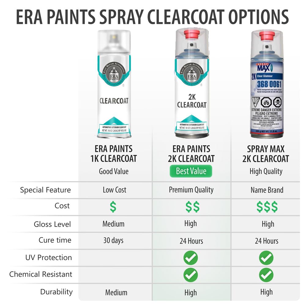 ERA Paints 376/6376 - AMG Green Hell Magno Touch Up Paint Spray Kit for Mercedes | Exact Color Match | Automotive Scratch Repair | Perfect for Car Detailing & Minor Scratch Fixes