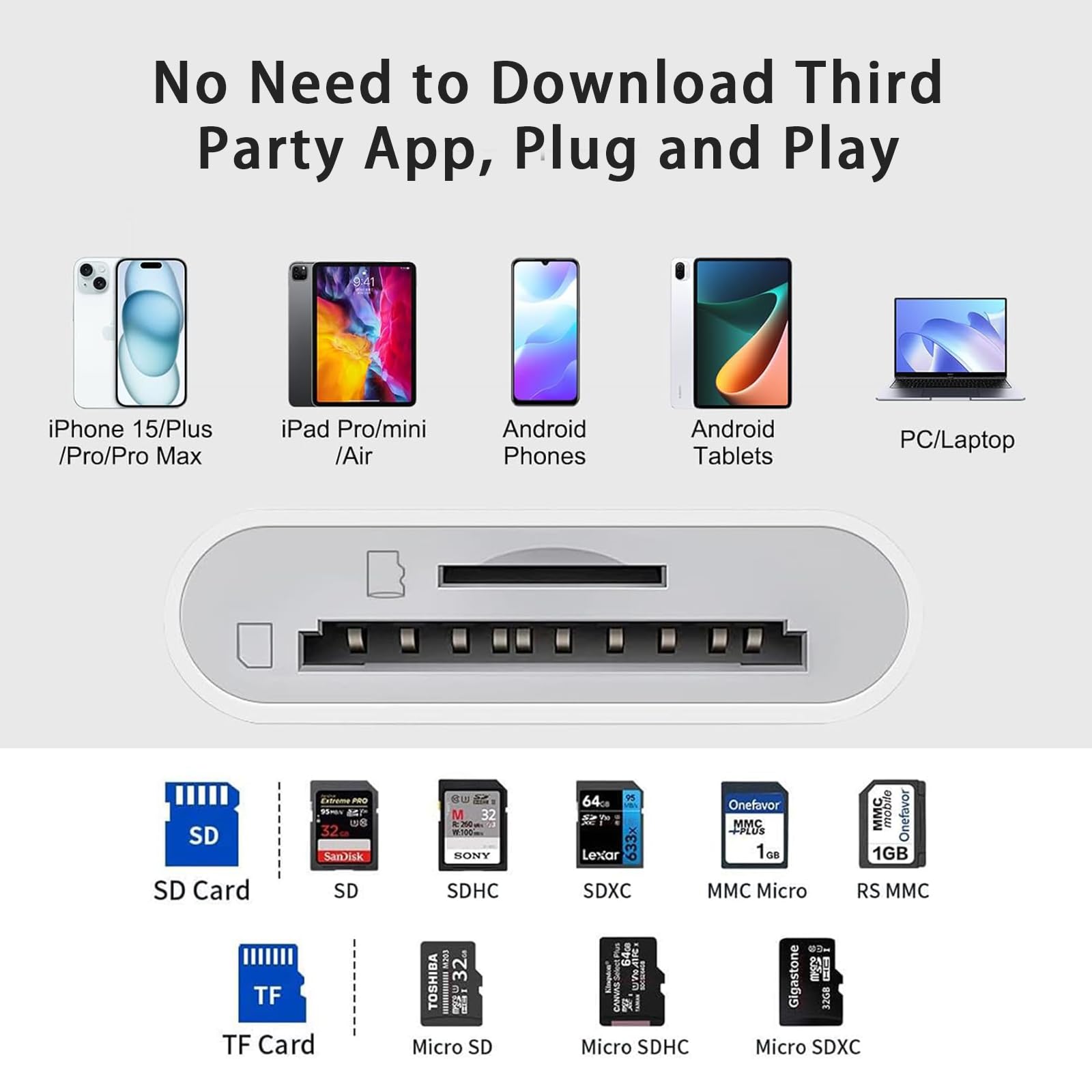 2-in-1 USB C SD Card Reader - High Speed Memory Card Adapter for MacBook, iPad Pro, Samsung Galaxy - Perfect for Photographers & Content Creators