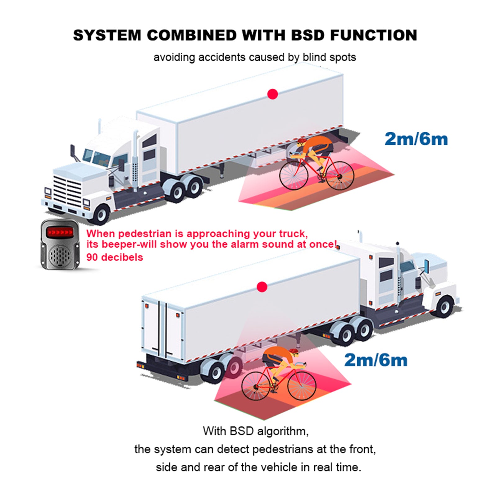 10.1 Inch IPS Touch Screen Monitor with ADAS BSD System for RV Truck Bus - 1024x600 Resolution + 6 Camera Setup - Backup Camera & Blind Spot Detection for Safer Driving