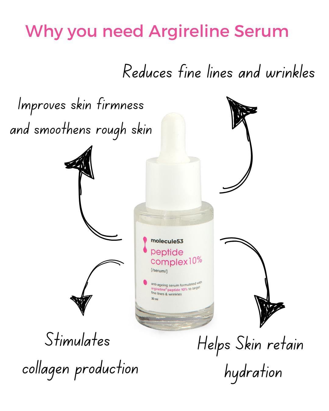 Molecule53 Argireline 10% Peptide Serum - Anti-Aging Face Serum for Wrinkles & Fine Lines | Reduces Signs of Aging | Wrinkle Treatment | 30ml (Pack of 11) | Perfect for Night Routine & Daily Skincare Regimen