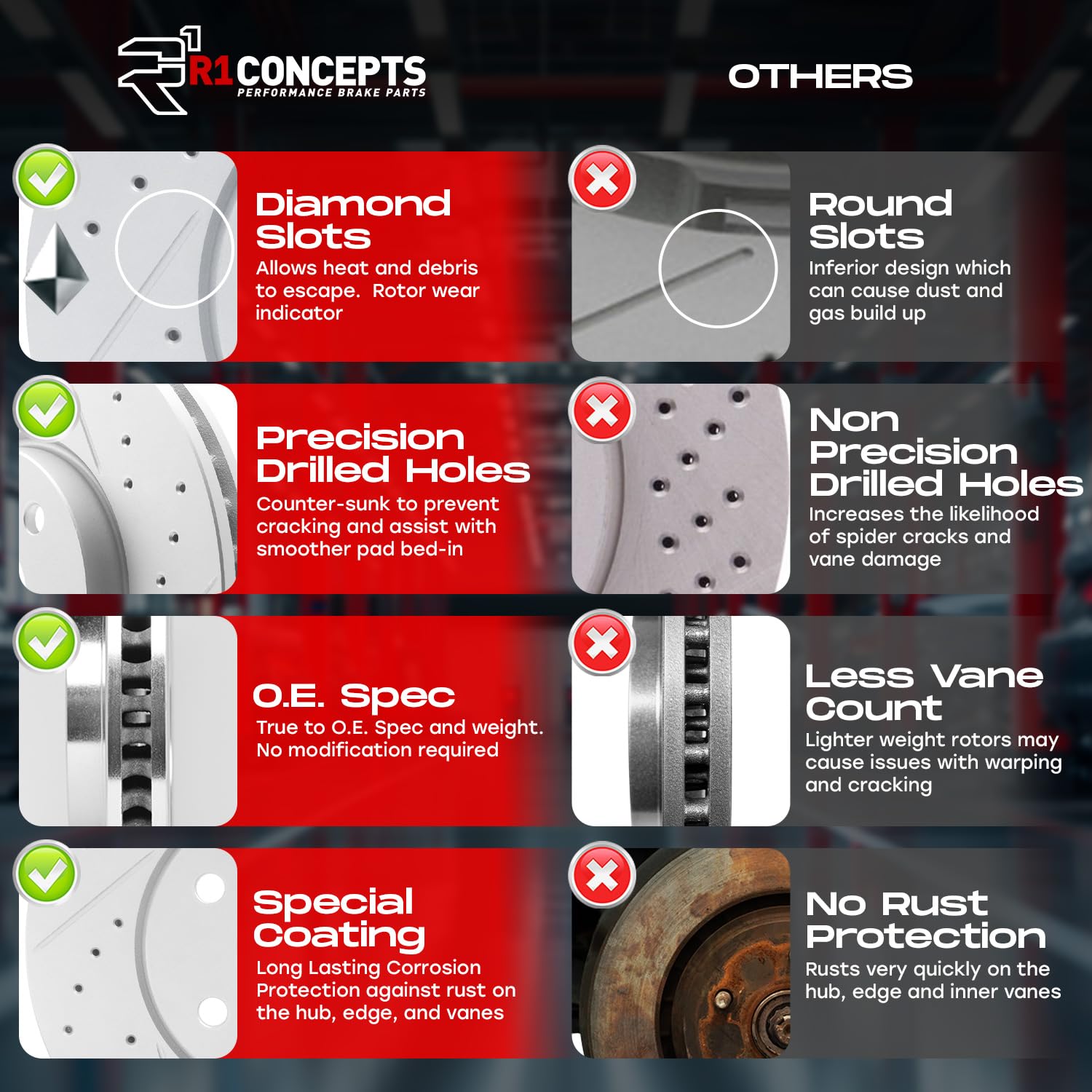 R1 Concepts Premium Ceramic Front Brake Pads and Rotors Kit - Compatible with 1997-2004 Porsche Boxster | High-Performance Braking System for Sports Cars | Perfect for Daily Driving, Track Days & Performance Upgrades