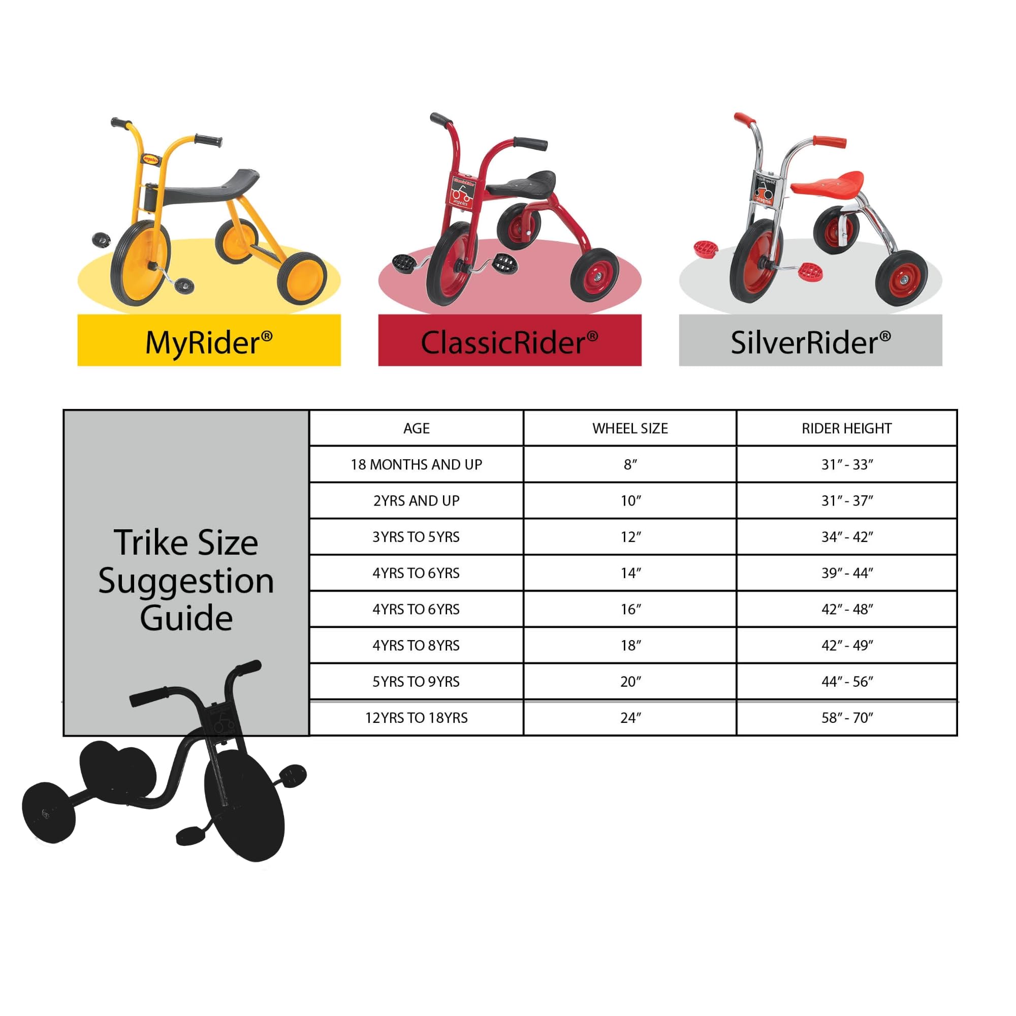 Children's Factory ClassicRider 8” Pedal Pusher Tricycle for Toddlers & Kids | 3-Wheel Ride-On Toy for Outdoor Play | Red & Black Toddler Trike for Backyard, Park & Playground Fun