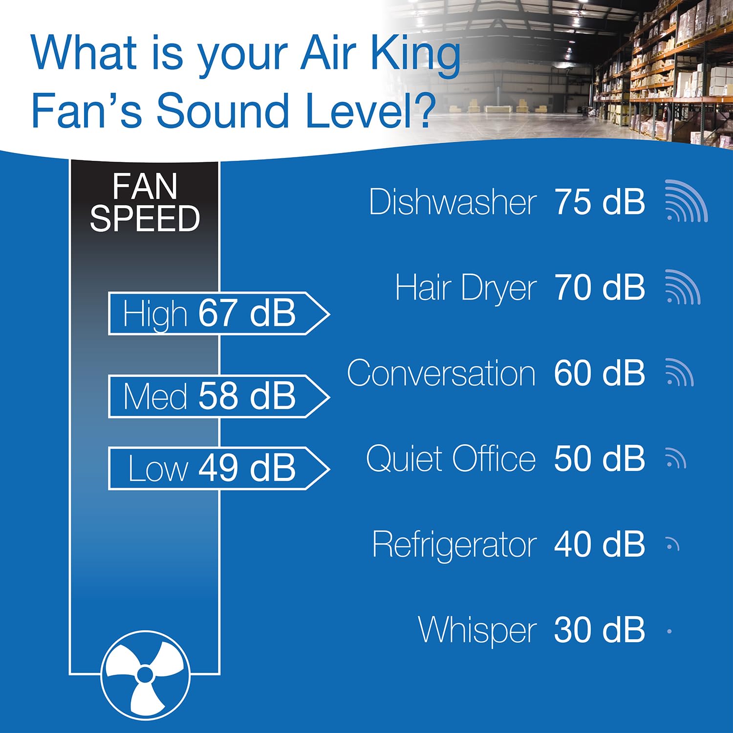 Air King 9318 18-Inch Industrial High Velocity Floor & Wall Mount Fan - Powerful Cooling for Warehouses, Garages & Workshops