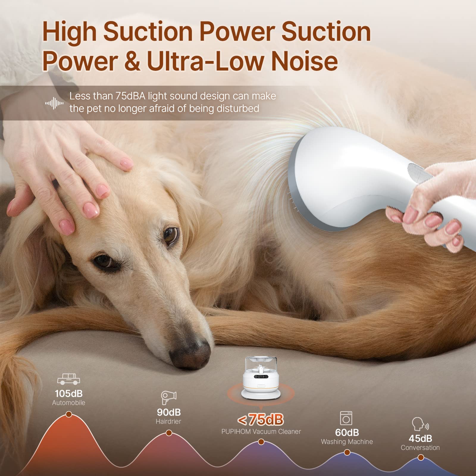 Pet Hair Vacuum Groomer for Dogs & Cats - 1.5L Capacity, 3 Adjustable Suction Modes, Low Noise - Perfect for Home Grooming, Shedding Control & Pet Hair Removal