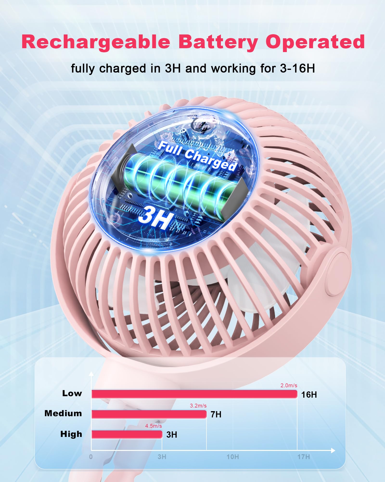 Rechargeable 4000mAh Stroller Fan with Flexible Tripod - 3 Speed Adjustable, 360° Rotating Clip On Baby Fan for Car Seat, Crib & Travel - Portable Cooling Fan for Beach, Camping & Backseat (Pink) - Keep Your Baby Cool During Outdoor Activities & Summer Adventures