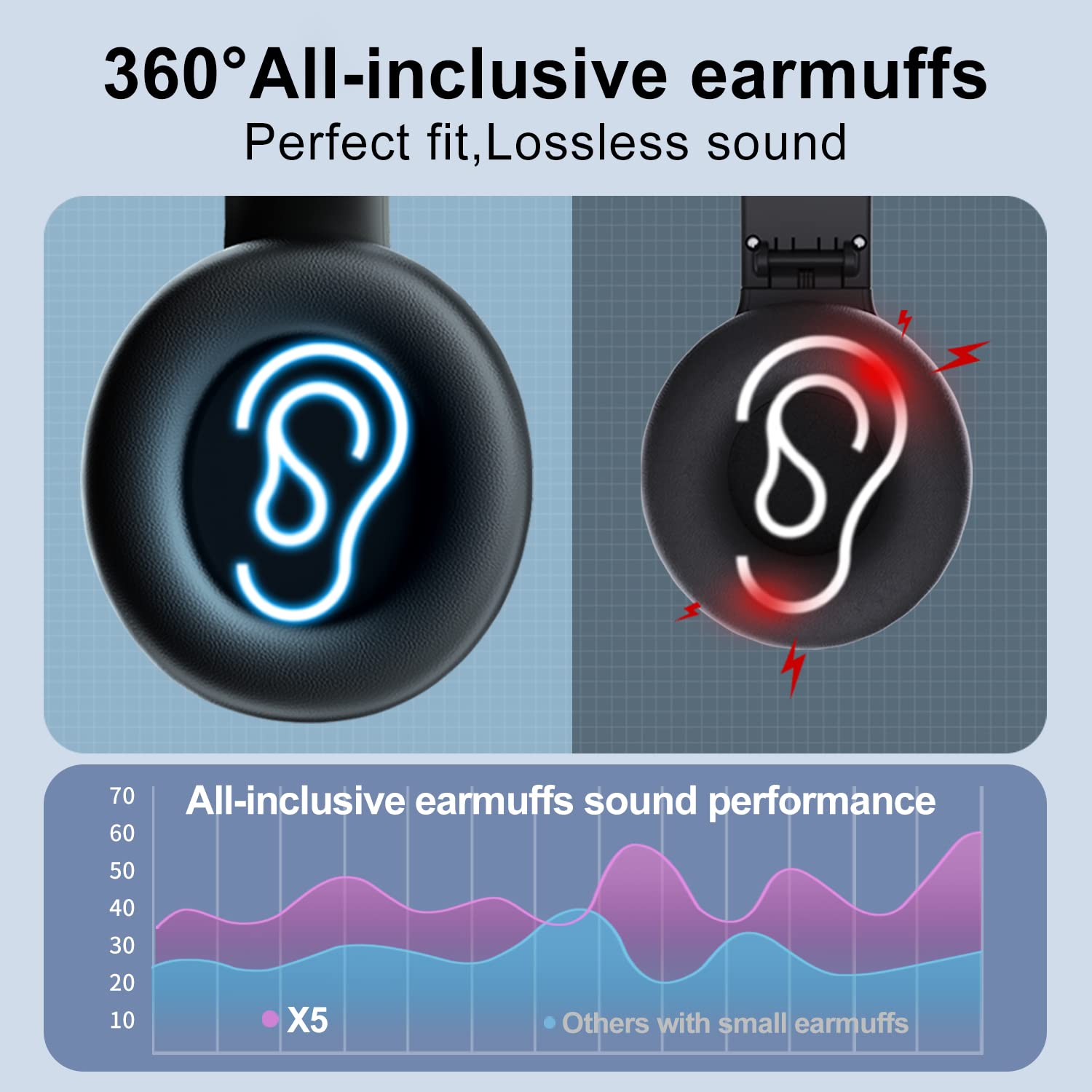Wireless FM Radio Headphones with Bluetooth 5.0, Built-in Mic & 20H Playtime - Over-Ear Stereo Headset with Soft Ear Cushions for Running, Cycling, Gardening, Workout & Outdoor Activities