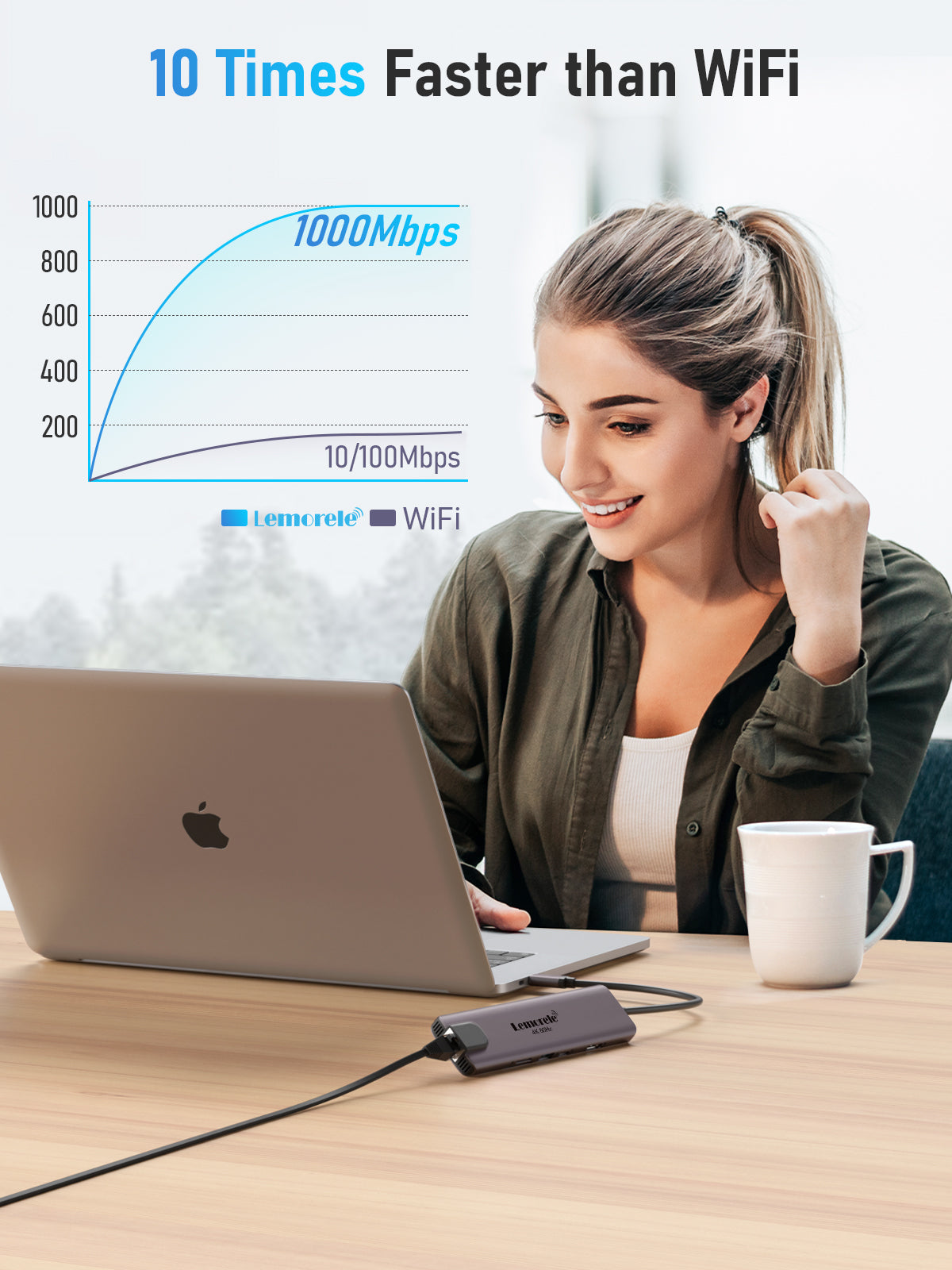 LEMORELE™ TC46 10-in-1 USB C Hub with 4K HDMI, USB 3.0, SD/TF Card Reader, PD Charging - Perfect for MacBook Pro/Air, Dell XPS, iPad Pro & More (Home Office, Travel, Gaming)