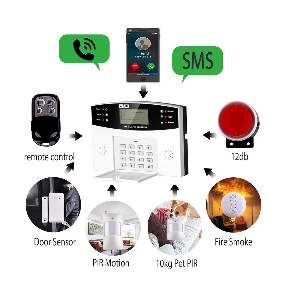 High Efficiency 99+8 Zone Wireless GSM Home Security Alarm System with Automatic Alerts, SMS Notifications & Remote Control - Ideal for Burglar Detection & Smart Home Protection