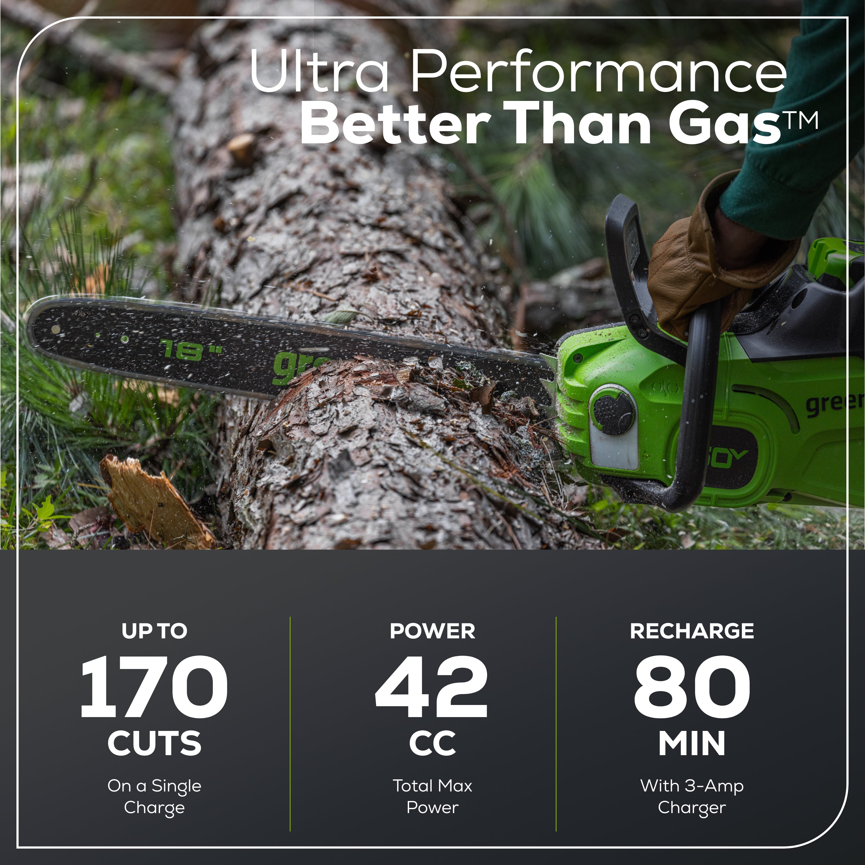 60V 18-Inch Cordless Chainsaw with 2.0KW Power, 4Ah Battery & Charger Included - Heavy Duty Hard Case for Wood Cutting, Tree Trimming & Outdoor DIY Projects