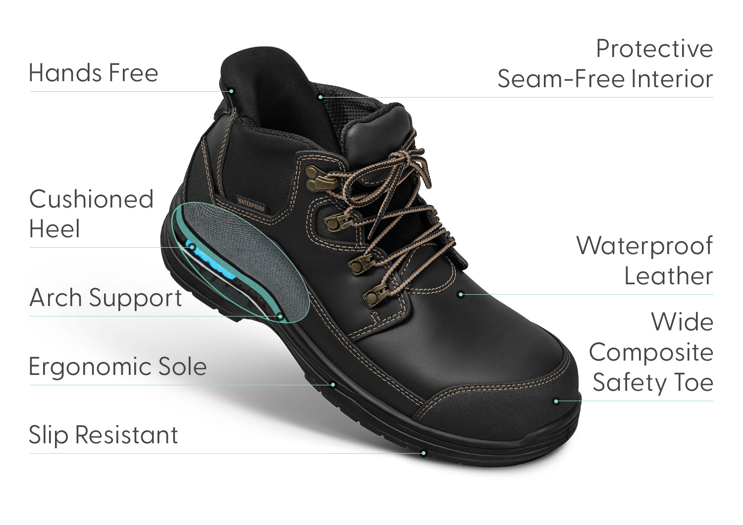 Graphite Black Hands-Free Work Boots for Men - Slip Resistant Safety Shoes for Construction, Warehouse & Outdoor Work