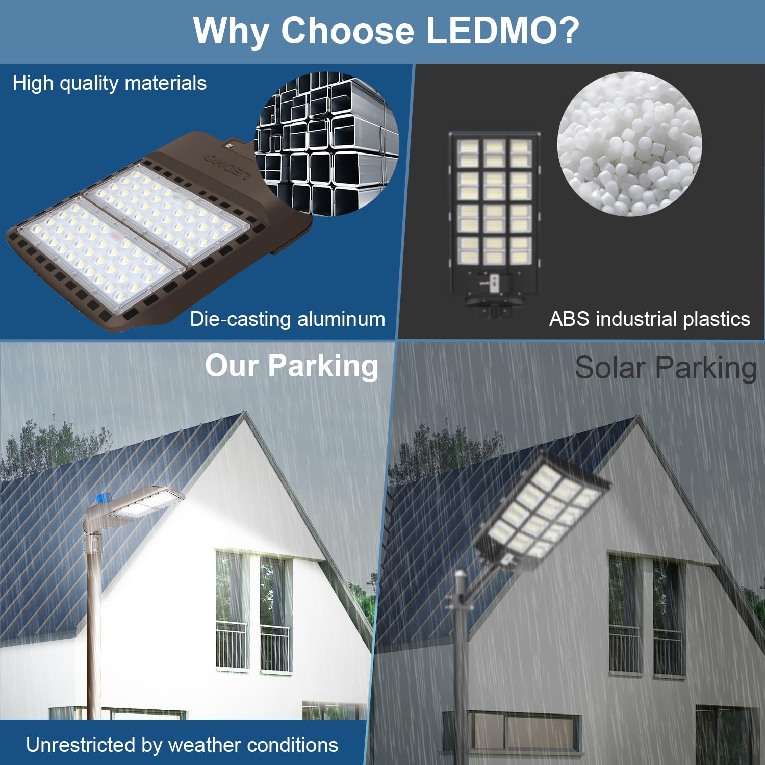 200W LED Parking Lot Lights 5000K Daylight - 26,000LM Super Bright Waterproof Outdoor Shoebox Light - Dusk to Dawn Commercial Flood Security Lighting for Stadiums, Sports Garages, Warehouses & Parking Areas