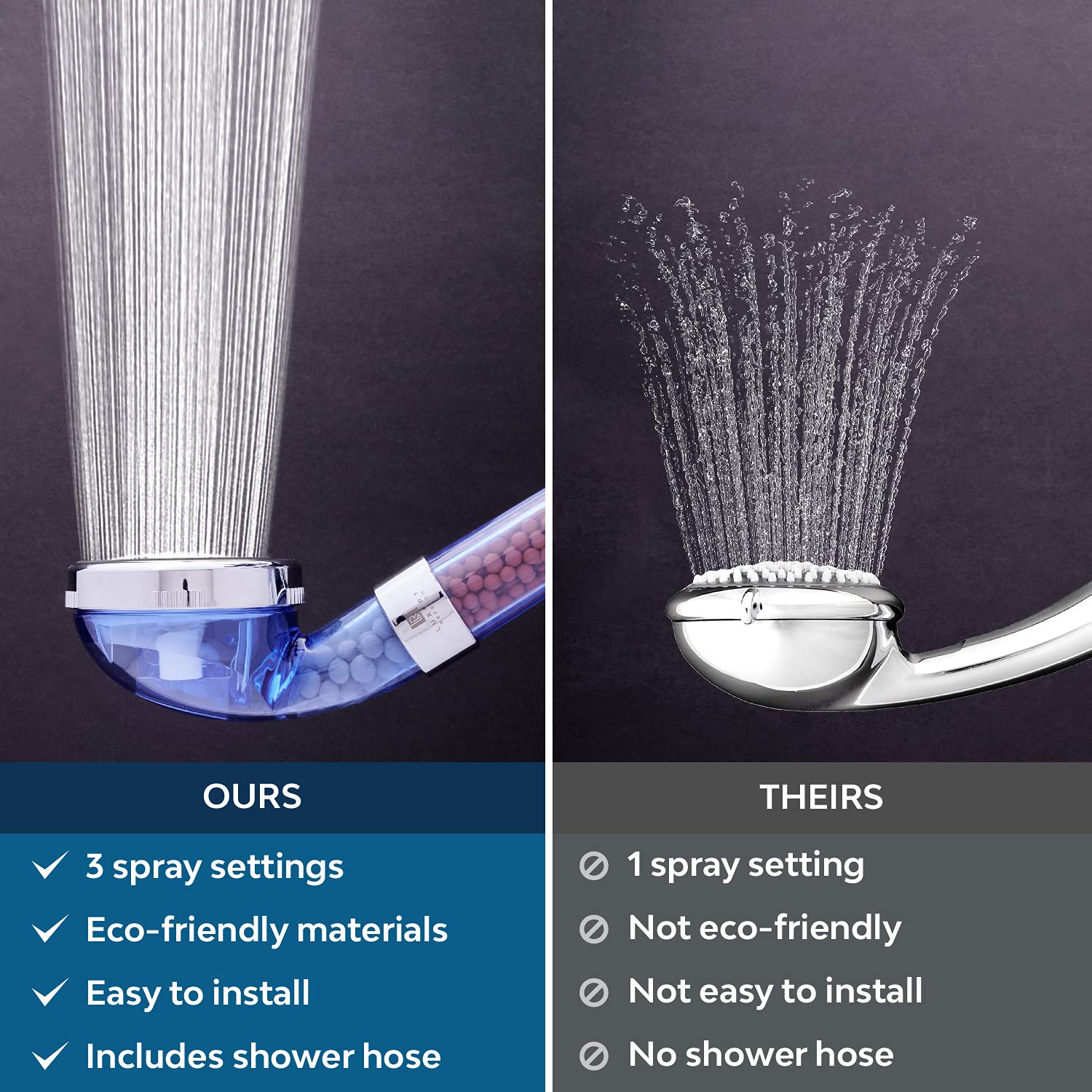 High Pressure Ionic Shower Head with Filter - Chrome Finish for Hard Water & Skin Hydration - Perfect for Bathroom, Spa & Relaxation at Home