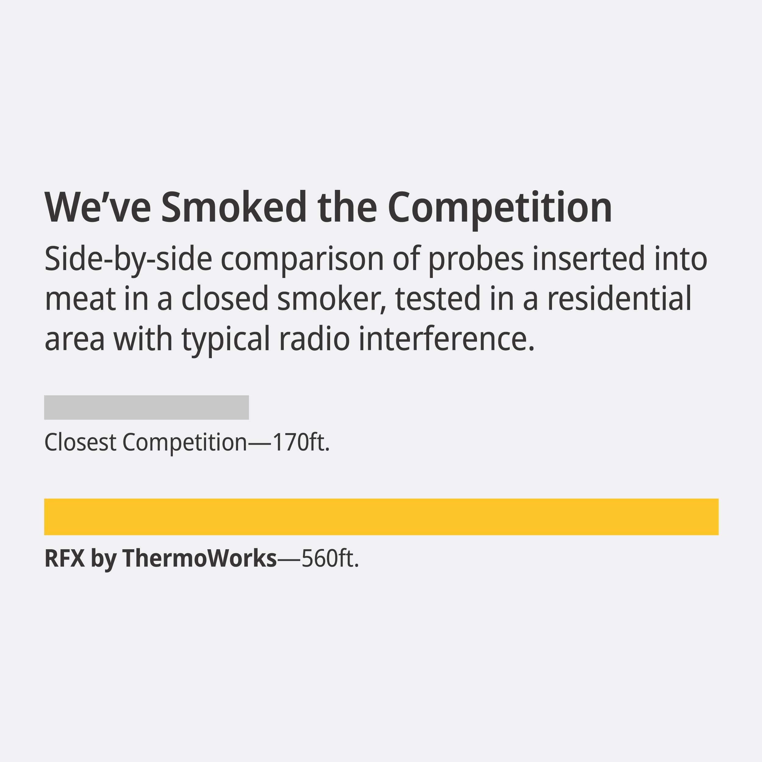 RFX Wireless Meat Thermometer - 1-Probe Digital Cooking Thermometer for Grilling, Smoking & BBQ | Long Range Bluetooth Smart Food Thermometer for Indoor & Outdoor Use