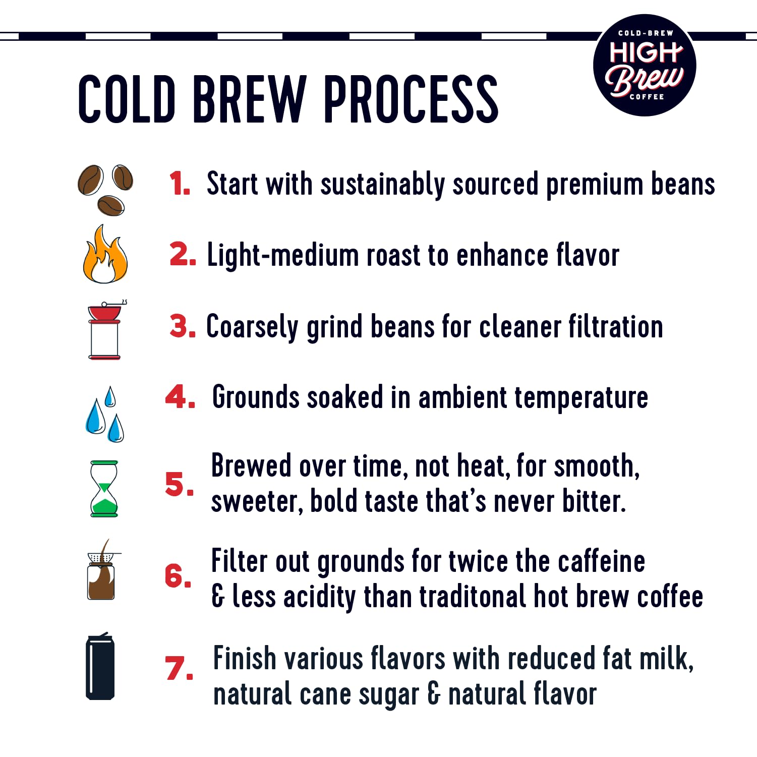 High Brew Coffee Triple Shot Vanilla Bean Cold Brew - 11 Fl Oz Ready-To-Drink Coffee (Pack of 12) - Perfect for Office, Travel & On-The-Go Energy Boost