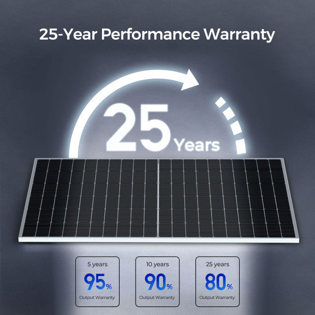 Renogy 450 Watt Bifacial Monocrystalline Solar Panels - High Efficiency Solar Panel Kit for Home, RV, Boat & Off-Grid Power - Perfect for Residential, Camping & Emergency Backup Use