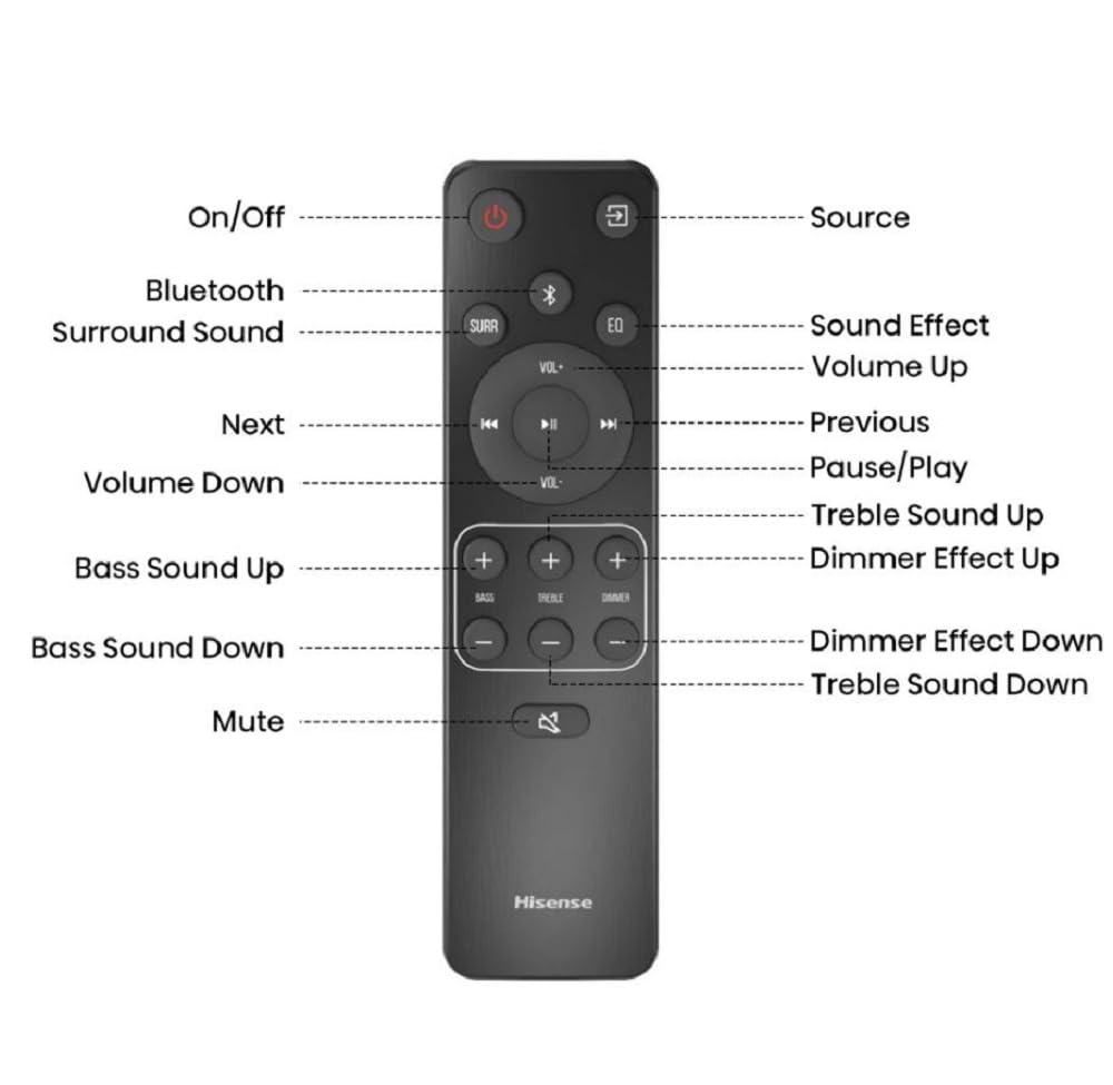 Hisense AX5120G 5.1.2 Channel 420W Dolby Atmos Soundbar System with Wireless Subwoofer & Rear Speakers - Premium Home Theater Audio for Movies, Music & Gaming (Renewed, Black)