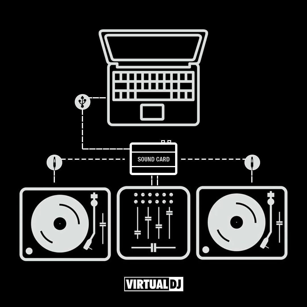 VirtualDJ Timecode Control Vinyl (Pink) - Professional DJ Control Record for Serato, Traktor & Mixxx - Perfect for Club Gigs, Home Studios & Live Performances