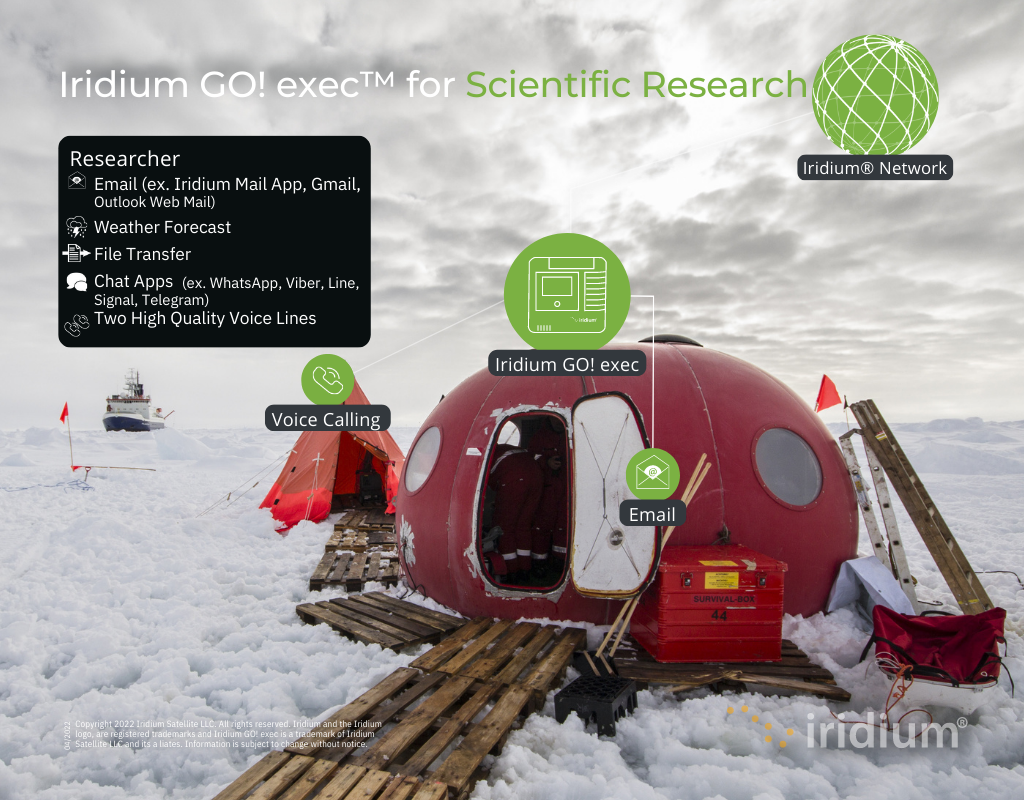 Iridium GO! exec® Satellite WiFi Hotspot - Portable Internet for Remote Work, Travel & Emergency Communication