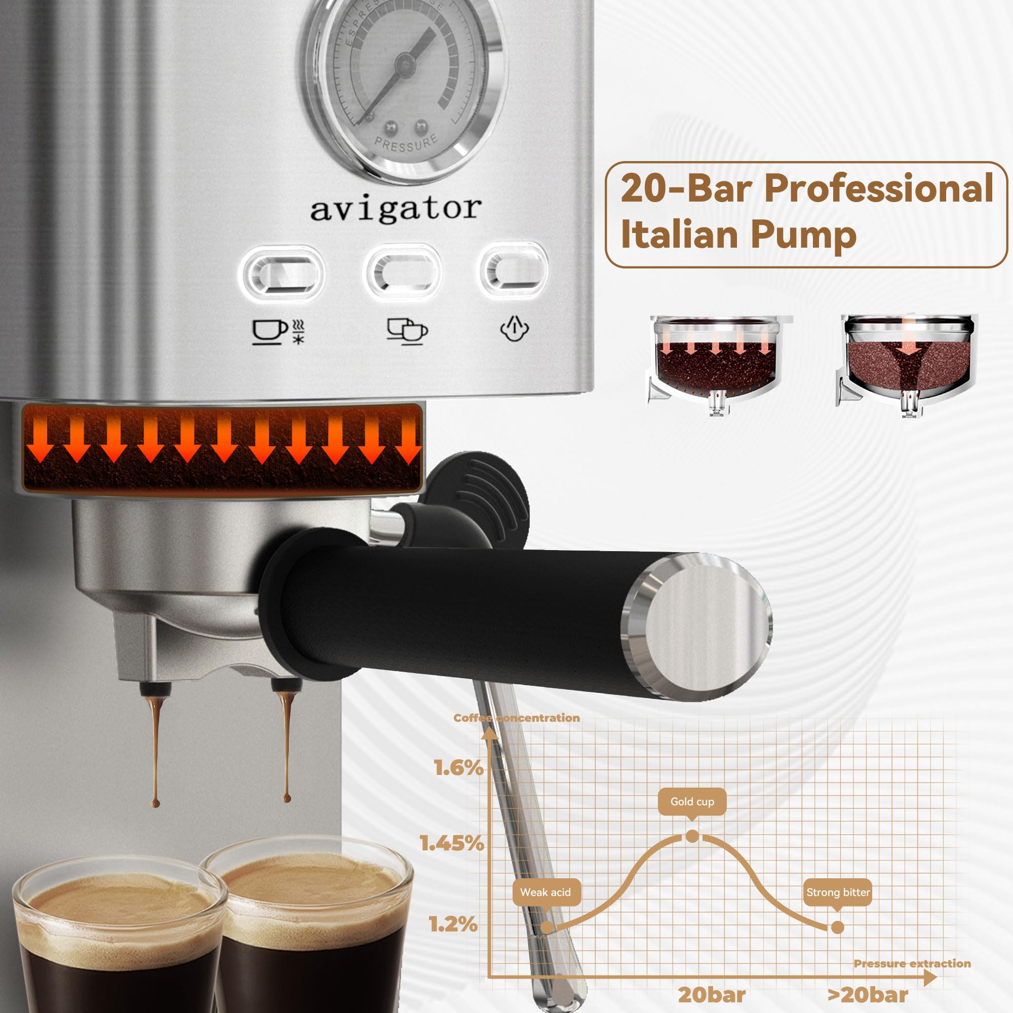 20 Bar Automatic Programmable Espresso Machine with 50oz Removable Water Tank & Milk Frother - Compact Cappuccino/Latte Maker for Home & Office Use