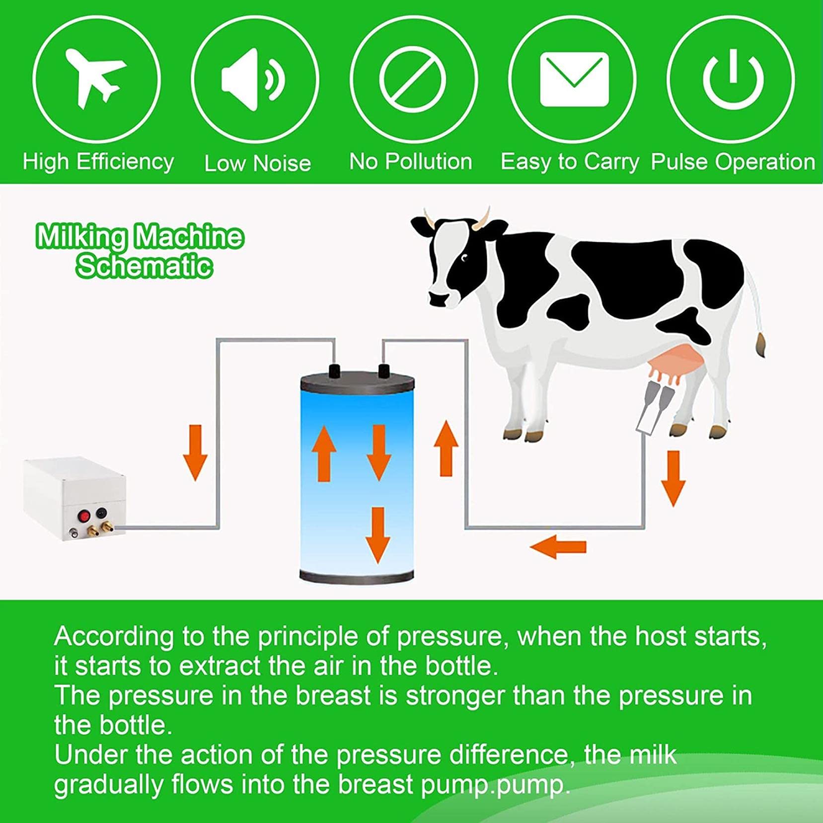 Electric Milking Machine 9L Portable for Cows & Sheep - 100-250V Pulse Control Milker | Ideal for Small Farms, Homesteads & Dairy Production