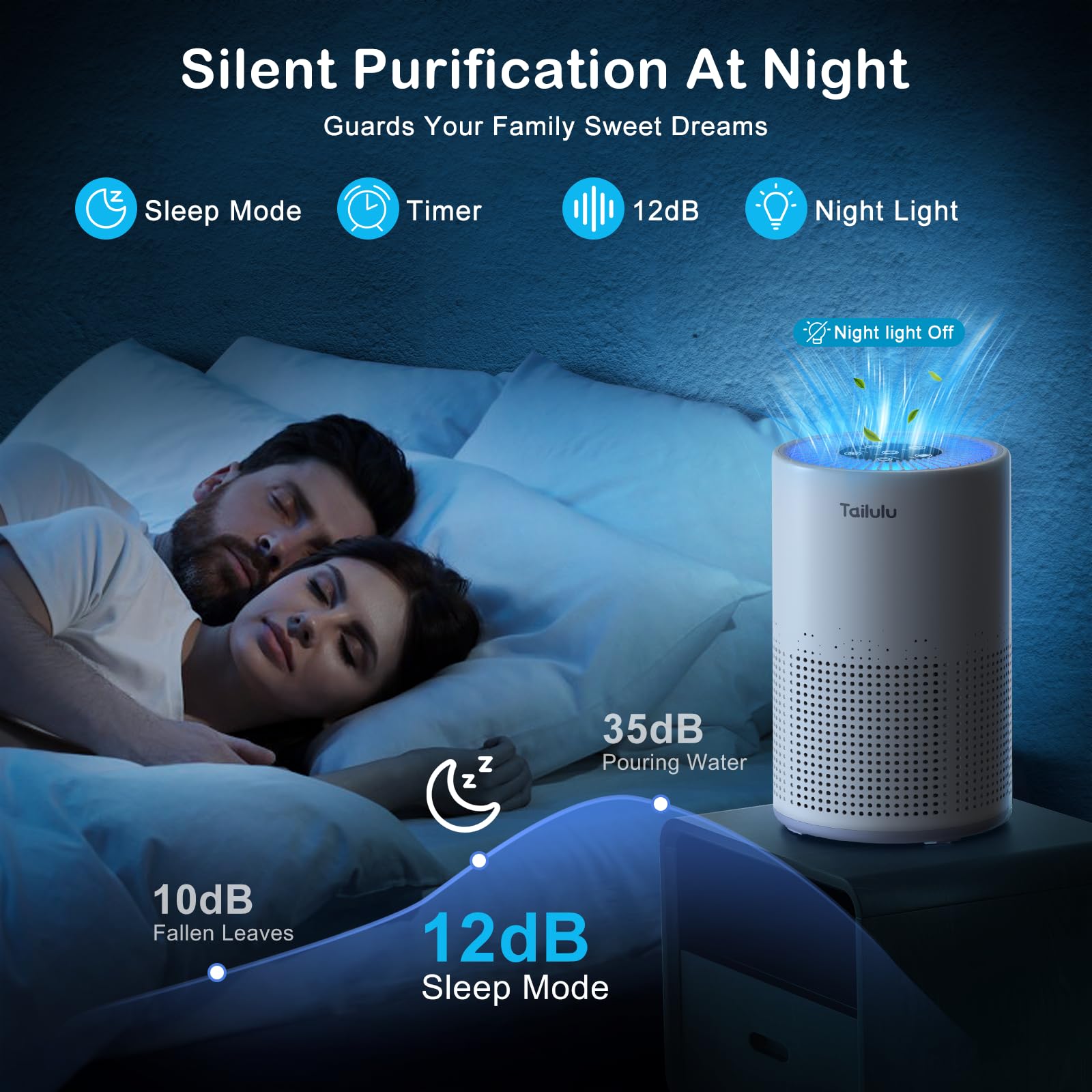 Tailulu H13 True HEPA Air Purifier for Bedroom & Home - 800 Sq.Ft Coverage, Ultra Quiet 12dB Sleep Mode - Removes Dust, Smoke, Pollen & Pet Odors - Portable Air Cleaner with Speed Control & Timer - Perfect for Allergies, Asthma & Nursery Rooms