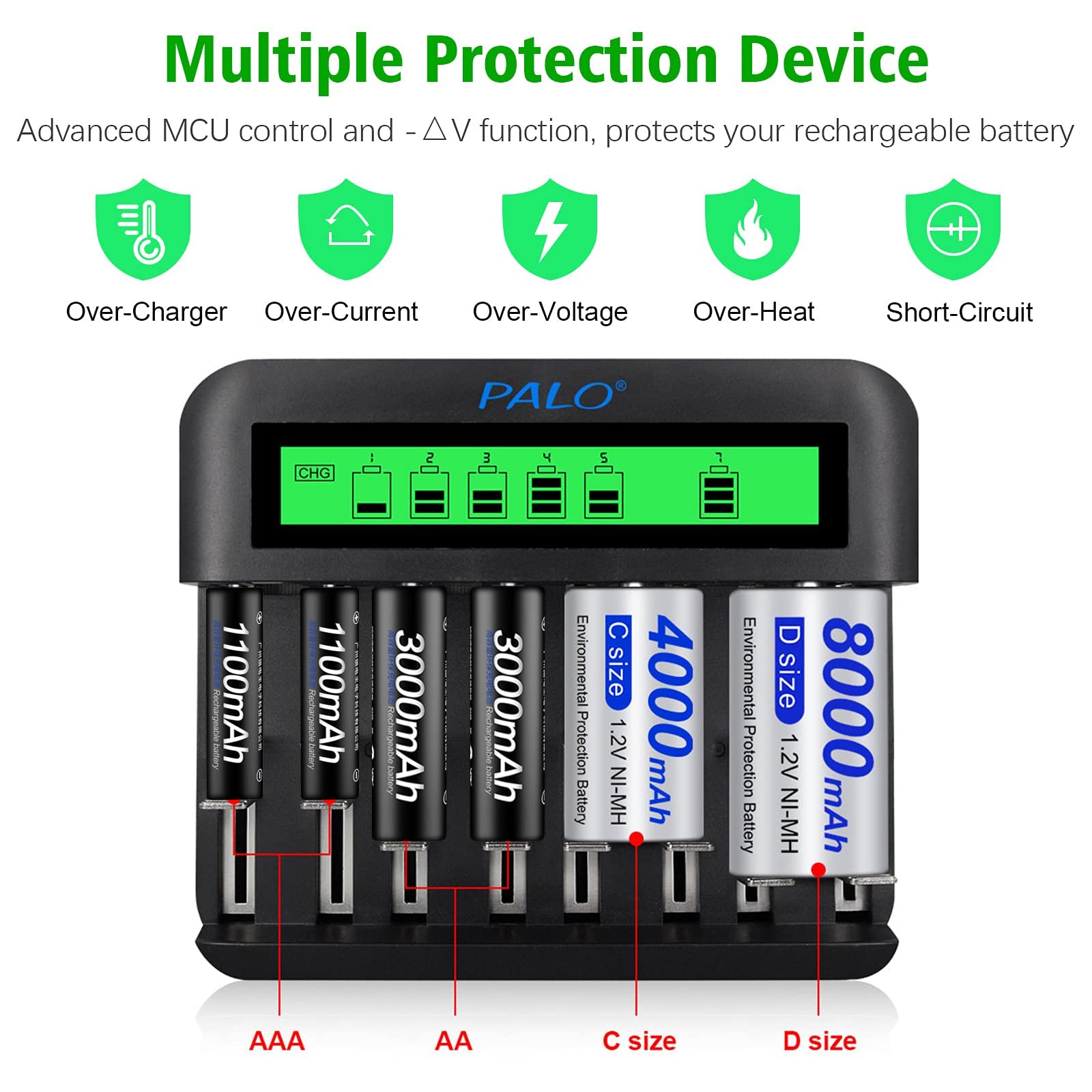 CITYORK Universal LCD Battery Charger for AA AAA C D Batteries with Type C & Micro USB Input - Includes 4 x 3000mAh AA & 4 x 1100mAh AAA NiMH Rechargeable Batteries - Perfect for Cameras, Toys, Flashlights & Home Electronics