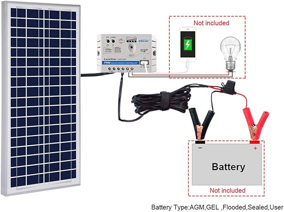 Acopower 35W 12V Solar Panel Charger Kit with 5A Charge Controller & Alligator Clips - Portable Solar Power for RV, Boat, Camping & Outdoor Adventures