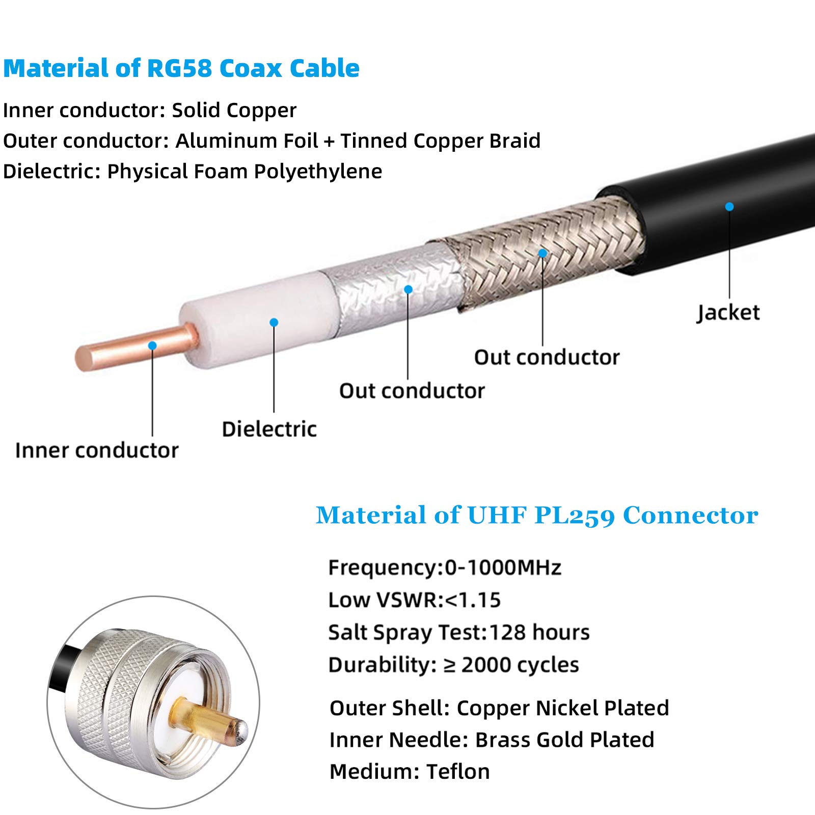 Dual Band VHF UHF Mobile Radio Antenna 136-174MHz 400-520MHz with 10ft RG58 Cable for Ham Radio, GMRS, Yaesu, Two Way Radio - Perfect for Car, Truck, SUV & Off-Road Vehicle Communication