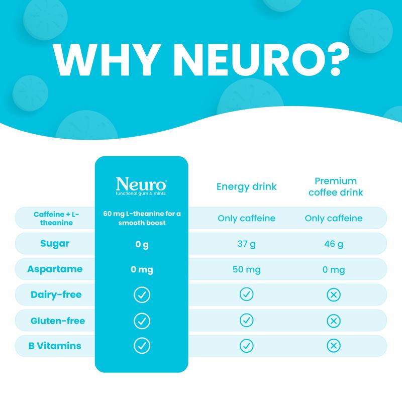 Sugar-Free Energy & Focus Nootropics with L-Theanine, Caffeine, Vitamin B12 & B6 – Boost Mental Clarity for Workouts, Study & Productivity