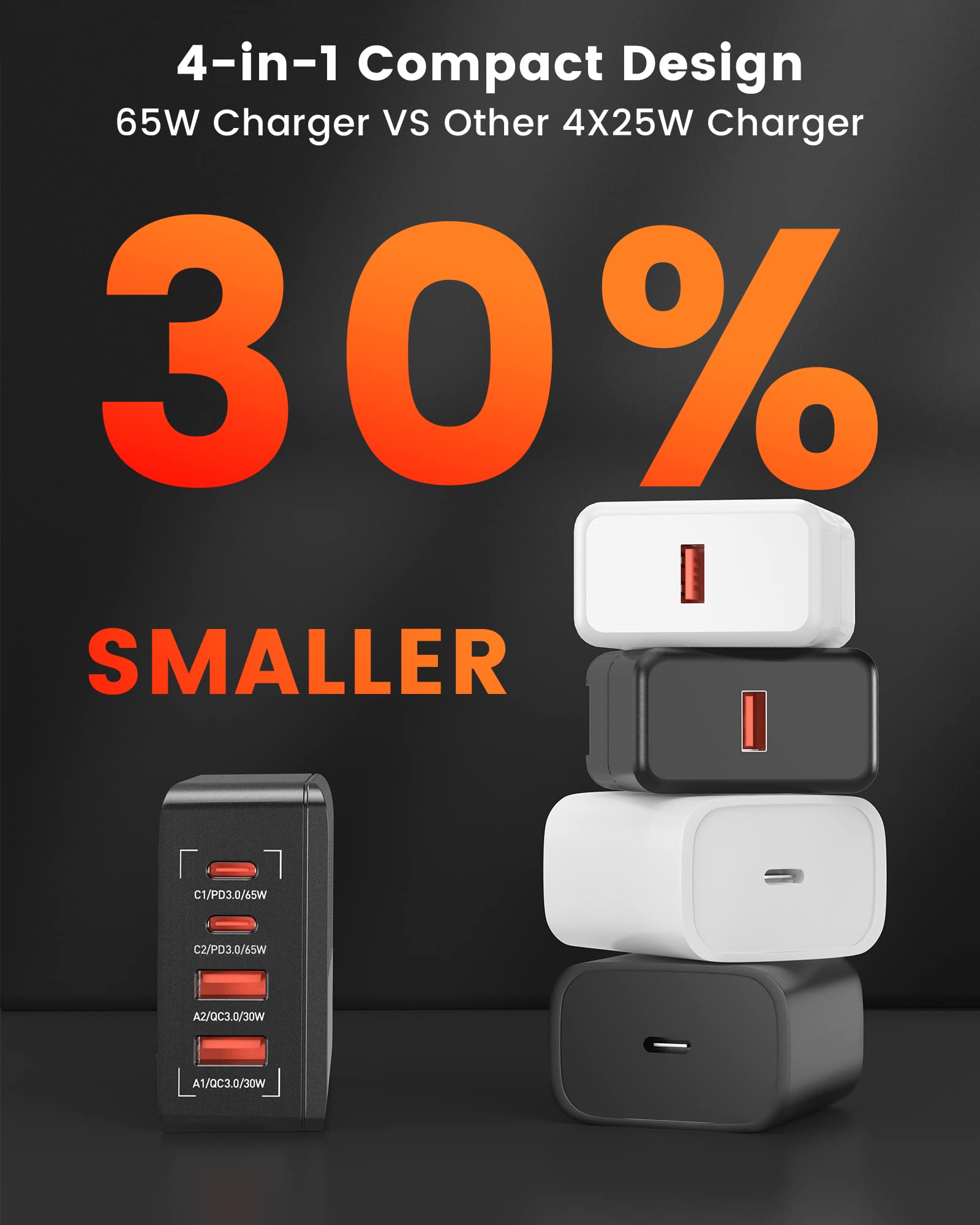 65W USB C Charger Block with LED Display - 4-Port PPS Fast Charger Adapter (PD+QC4.0) for MacBook Pro/Air, iPad Pro, iPhone 15, Galaxy, Dell XPS, Steam Deck - Perfect for Home, Office & Travel Charging Needs