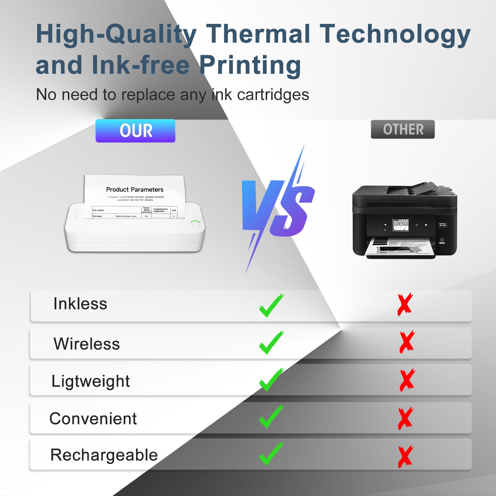 Wireless Portable Thermal Printer for Travel - Inkless Mobile Printer Compatible with iOS, Android & Laptop, Supports A4 Transfer Paper - Perfect for Home, School, Office & Vehicle Use