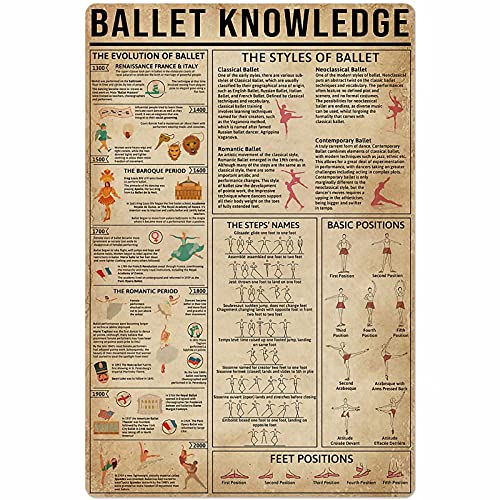 Contemporary Dance Knowledge