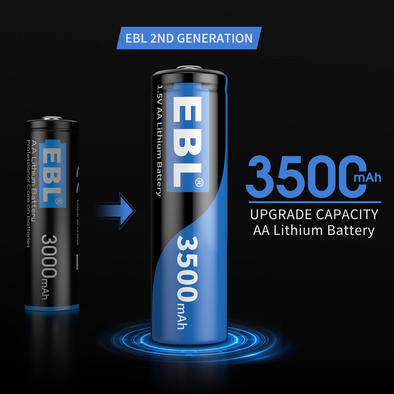 EBL 4 Pack 1.5V AA Lithium Batteries 3500mAh - Long Lasting Power for Digital Cameras, Flashlights, Toys & More - Non Rechargeable High Performance Batteries